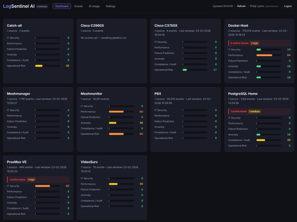 LogPulse AI Dashboard — real-time 6-criteria AI score bars for all monitored systems